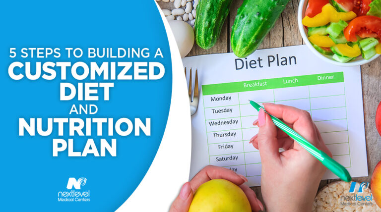 Building a Diet Plan